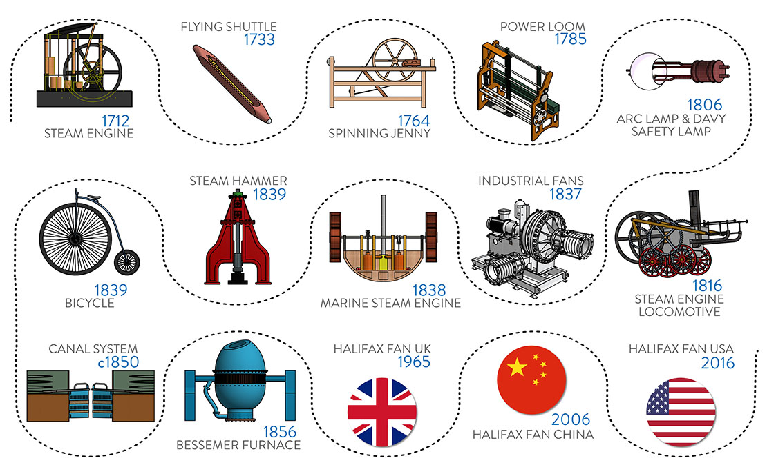 1 | The Story of the UK Industrial Revolution