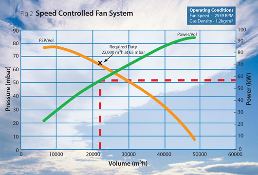 Industrial Centrifugal Fan